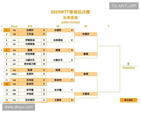 乒乓球意识排行榜揭晓广州乒乓球队荣登第五名位置